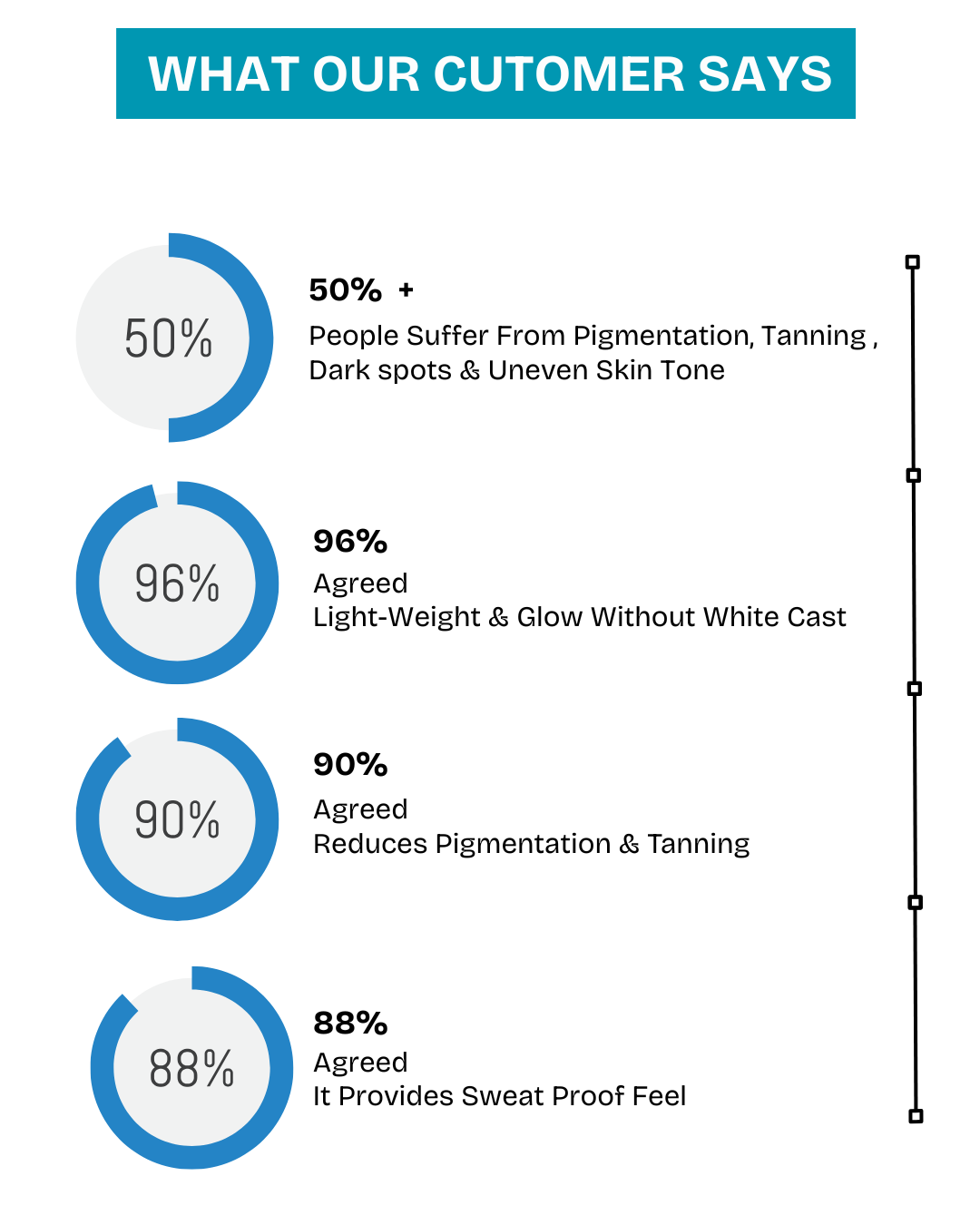 Glow ++ Hydrating Ozonated Water Sunscreen with SPF 50+ PA+++ | All Skin Type - 50GM