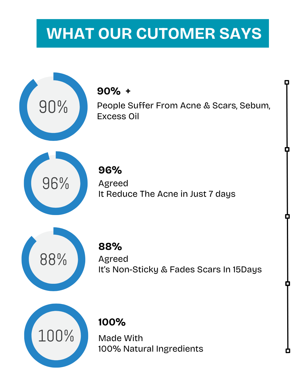 Acne & Scar Treatment Serum | All Skin Type - 30ml
