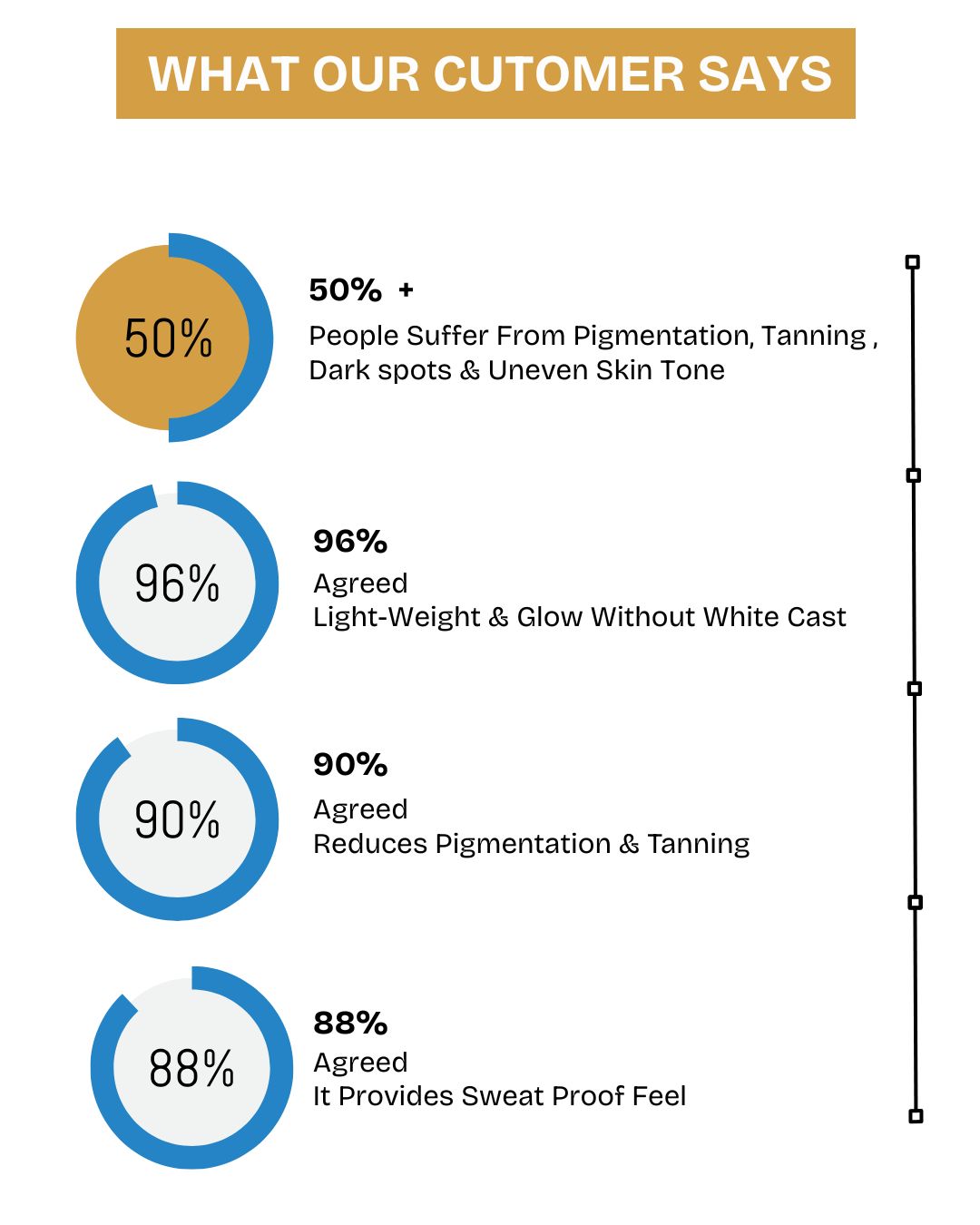 Glow ++ Hydrating Ozonated Water Sunscreen with SPF 50+ PA+++ | All Skin Type - 50GM
